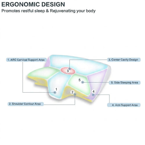 Cevera Night Support Pillow